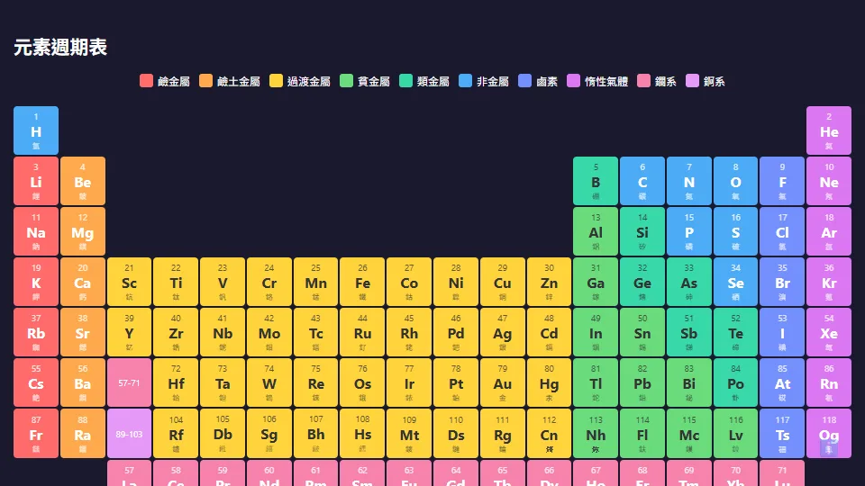 Periodic Table preview